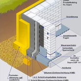 Schichten der Kellerdämmung